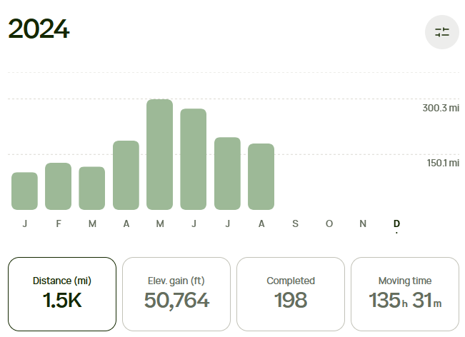 My mileage total in AllTrails.